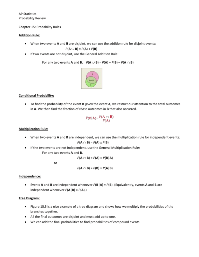 ap-statistics-probability-review-chapter-15-probability-rules