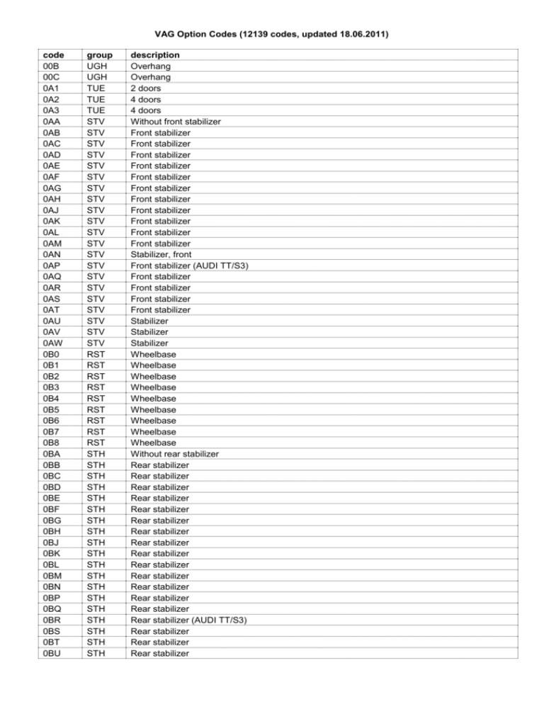 VAG Option Codes Word View VAG Option Codes Word View