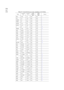 jgrb50974-sup-0001-documentS1