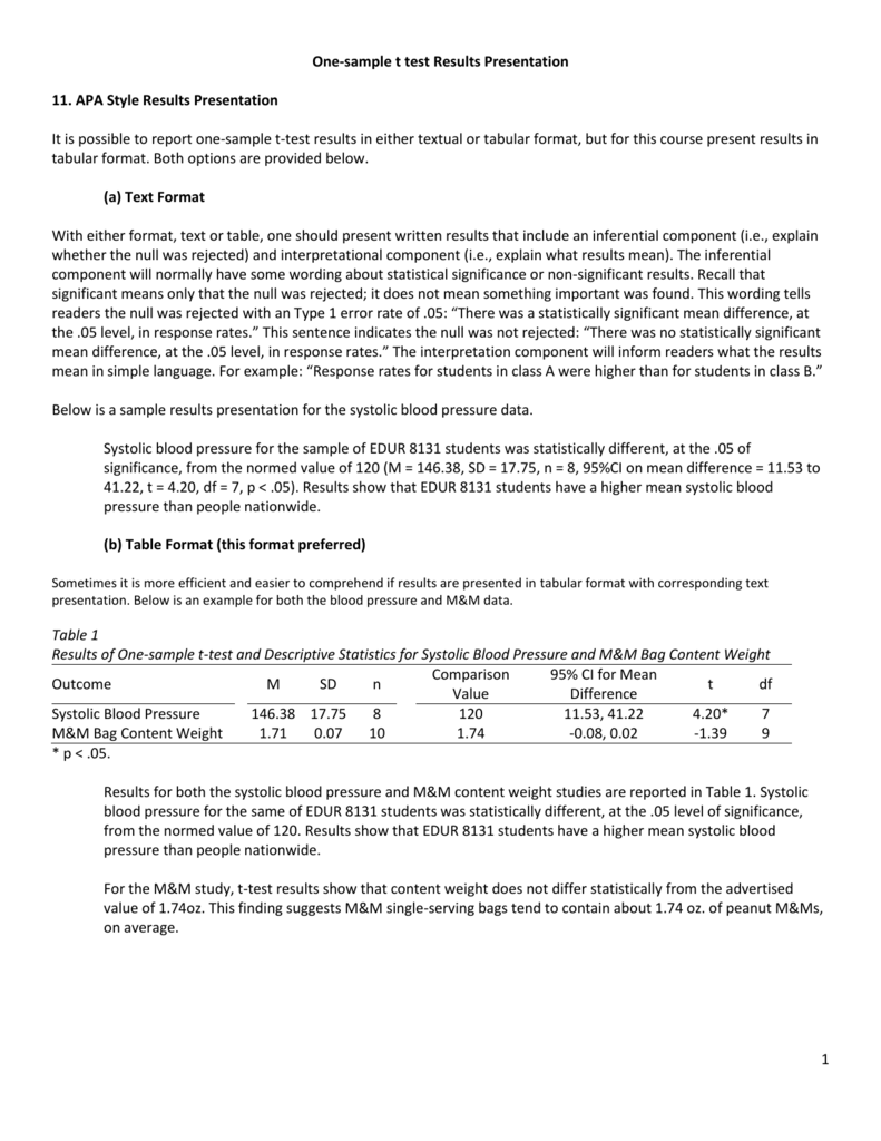 t test presentation of results