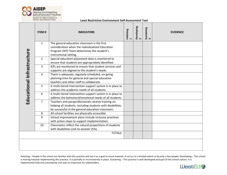 Self Assessment Tool