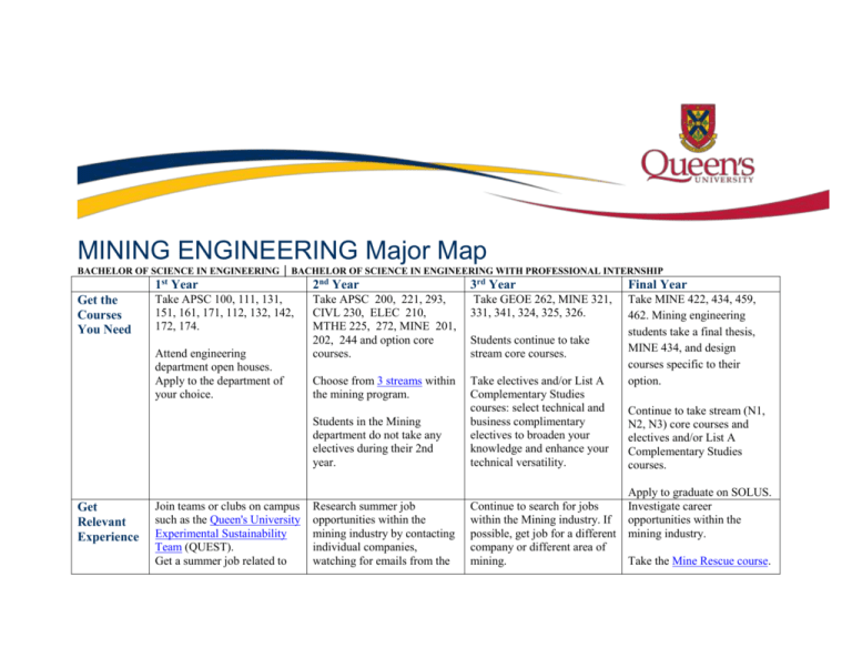 Mining Engineering Major Map Career Services