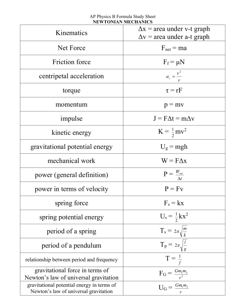 Spice of Lyfe: Ap Physics 12 Formula Sheet