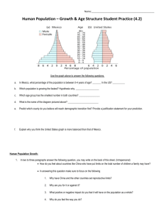 Human Population - Growth & Age Structure Student Practice