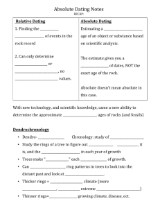 Absolute Dating Notes