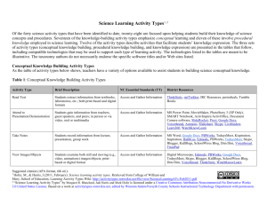 Draft of Science Activity Types - Winston