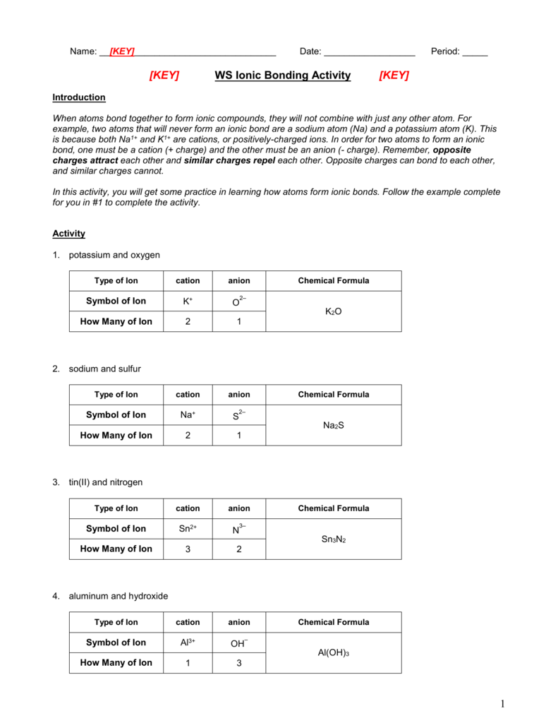 Chemical Bonding Activity