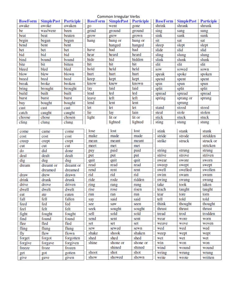 Grammar Focus Irregular Verbs