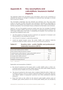 Key assumptions and calculations