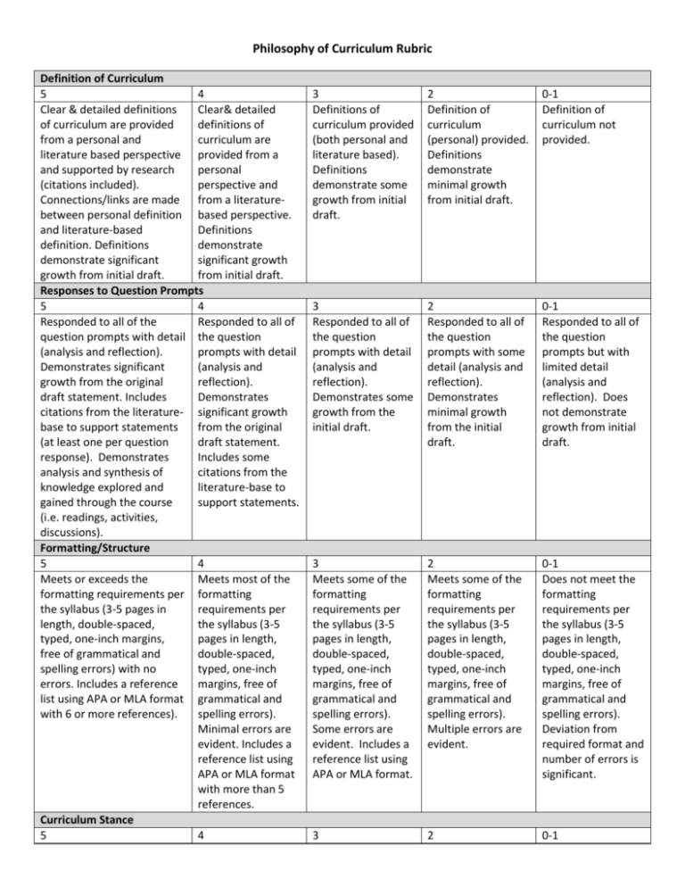 Phil Of Curriculum Rubric