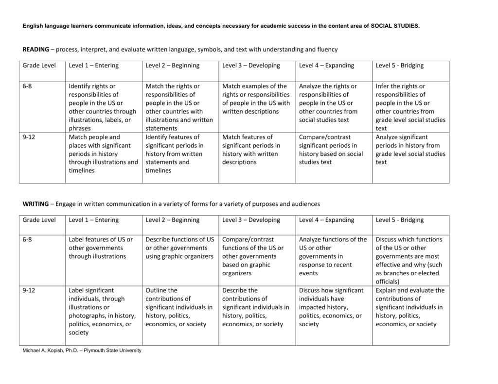 ELL Proficiency in Social Studies