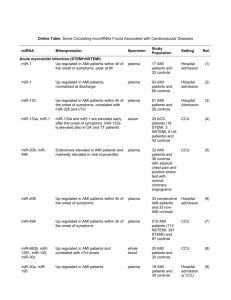 Online Table. Some Circulating microRNAs Found Associated with