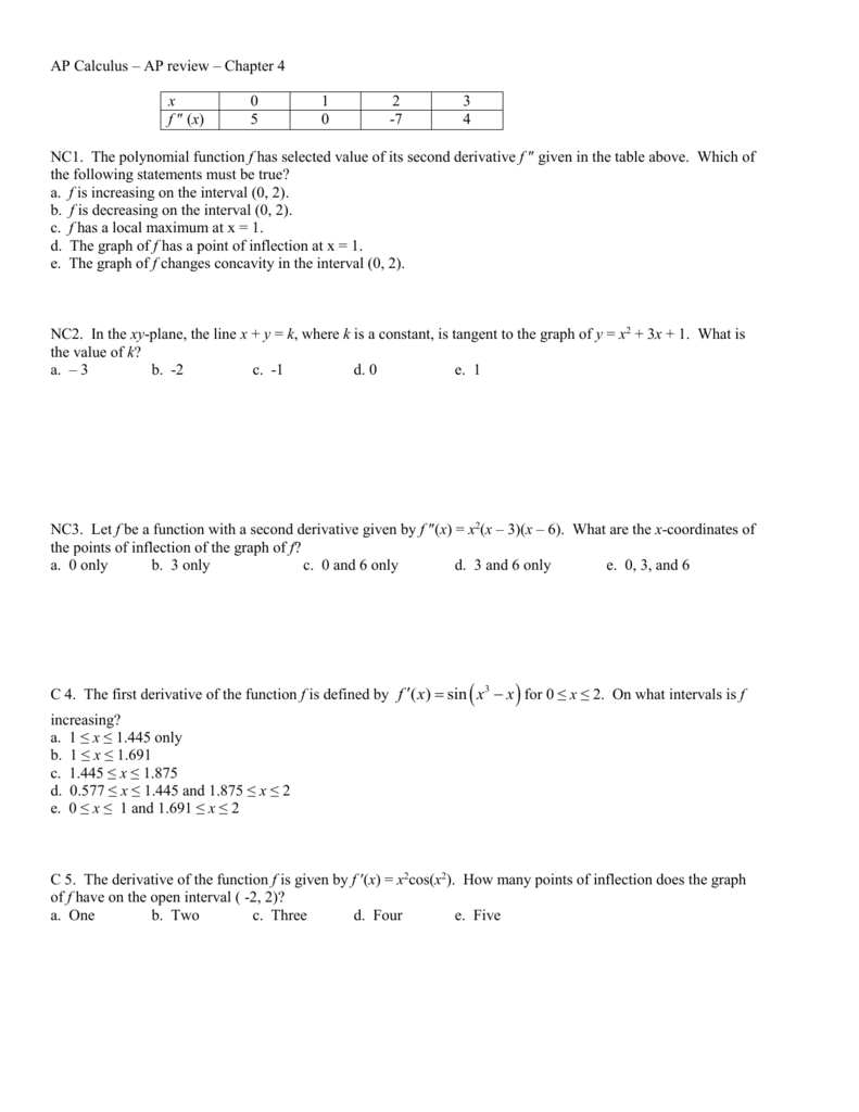 Ap Calculus Ap Review Chapter 4 X 0 1 2 3 F X 5 0