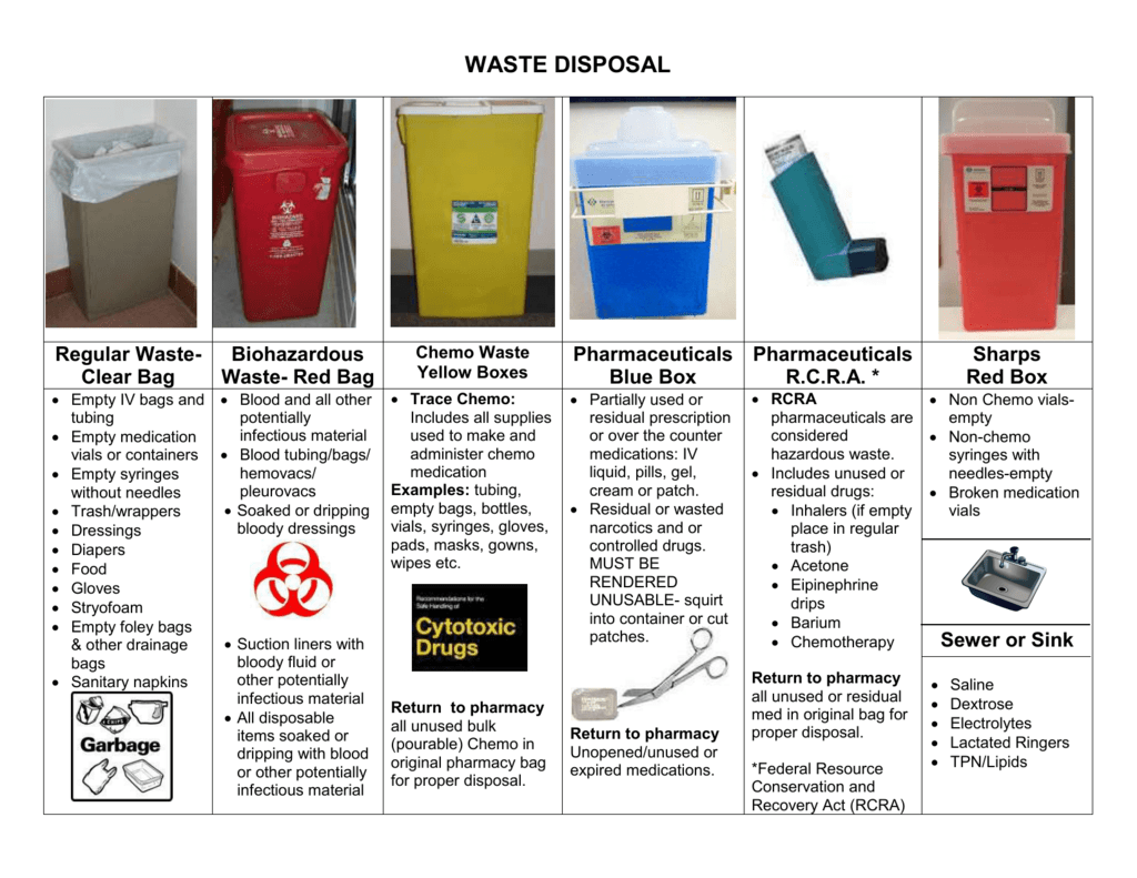 Stericycle Medical Waste Container Chart