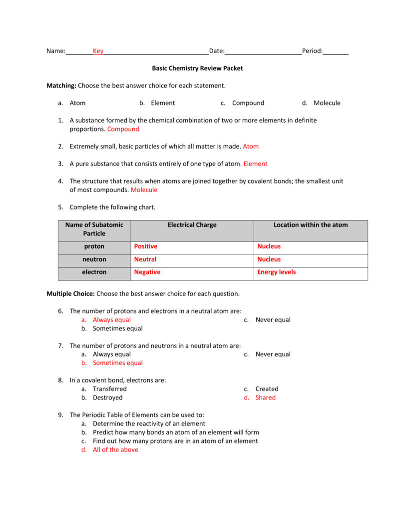 Basic Chemistry Review Packet Key Within Chemistry Review Worksheet Answers