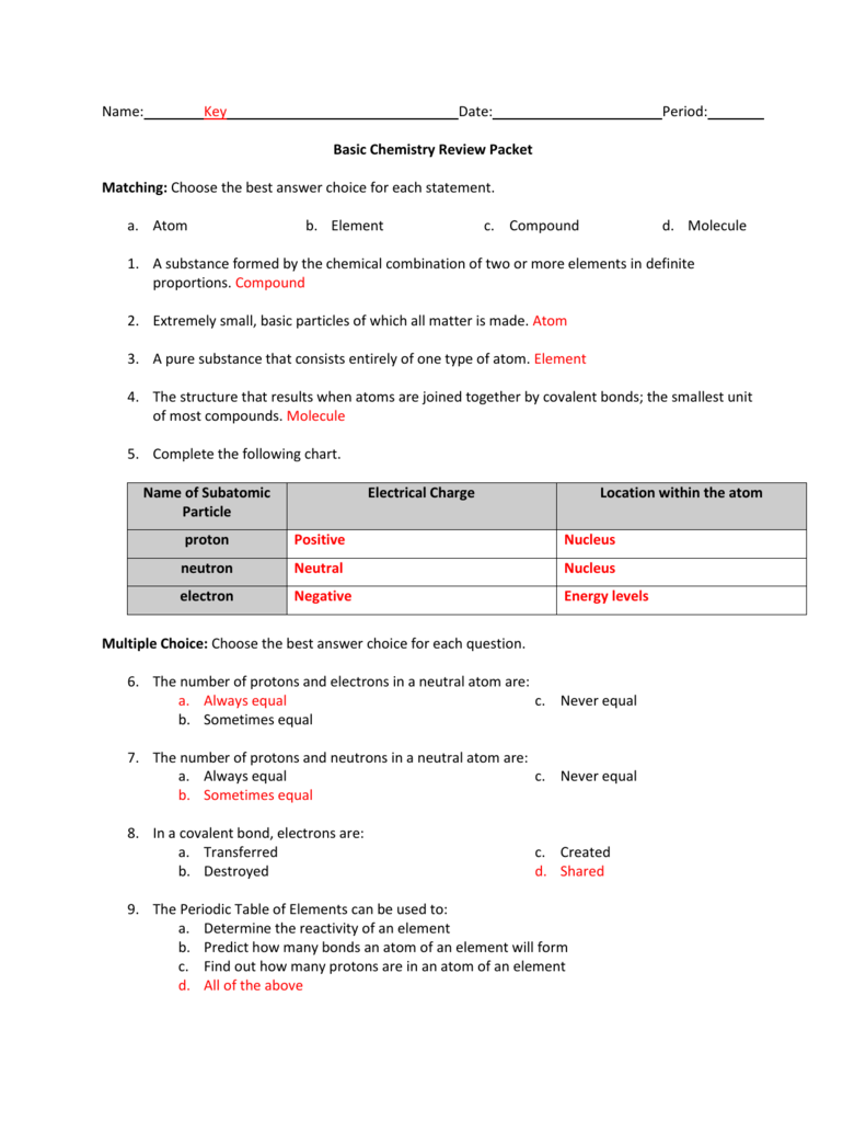 Basic Chemistry Review Packet Key With Regard To  Chemistry Review Worksheet Answers