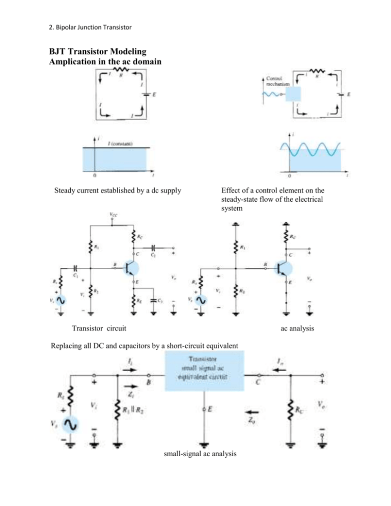 Common Base Configuration