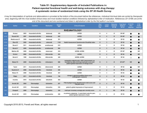 Table S1: Supplementary Appendix of Included Publications in