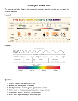 Electromagnetic Spectrum Light Webquest Answer Key – Shelly Lighting