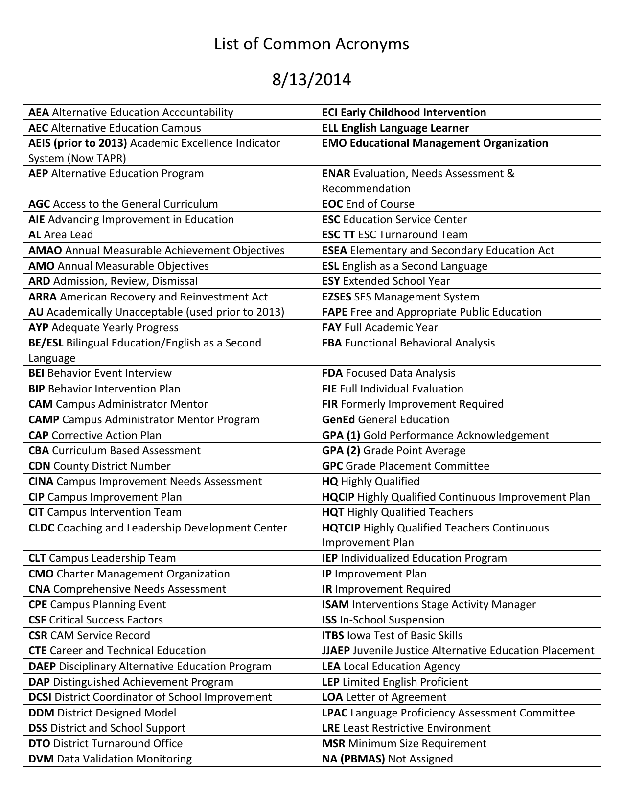 Acronym List