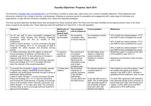 Equality Objectives, April 2012