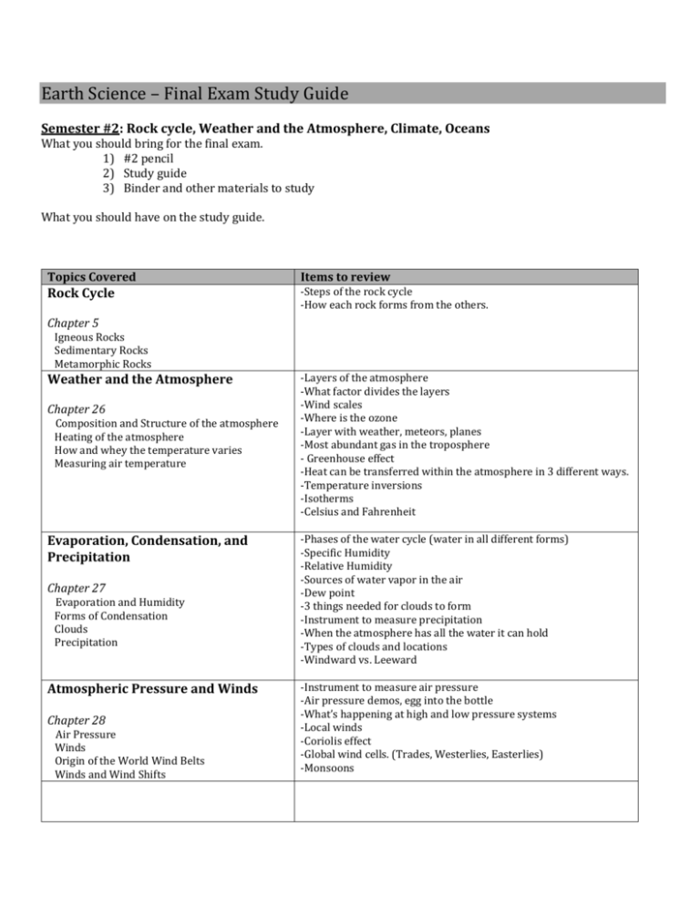 spring-final-exam-study-guide-2015