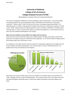 College Undergraduates Pursuit of STEM Graduate Degrees Spring