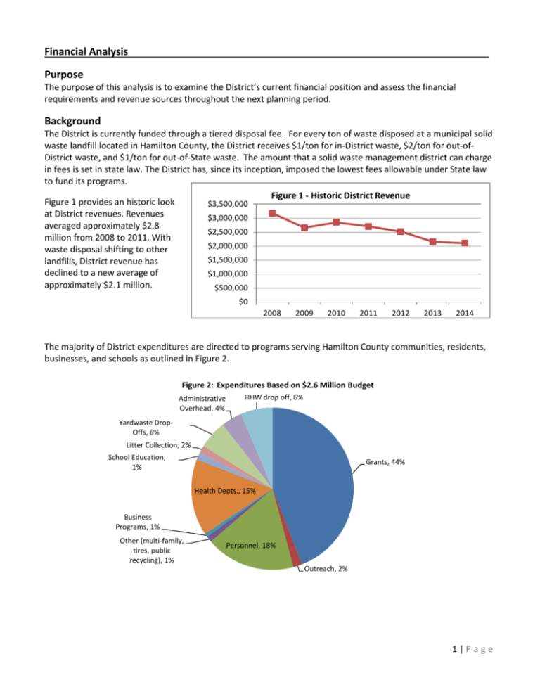 Financial_Analysis Hamilton County Recycling and Solid