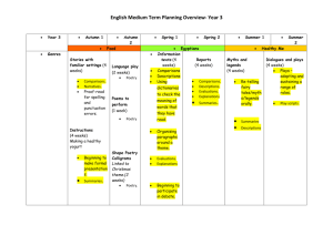 English Medium Term Planning Overview- Year 3