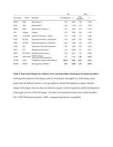 Table I: Expression changes for oxidative stress and antioxidant