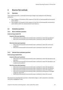 Commonwealth Environmental Water Office Long Term Intervention