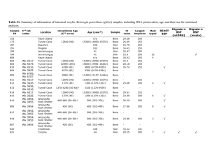 Table S1. Summary of information of historical woylie