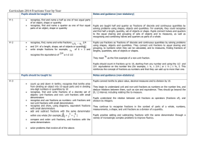 fractions in the 2014 curriculum year by year