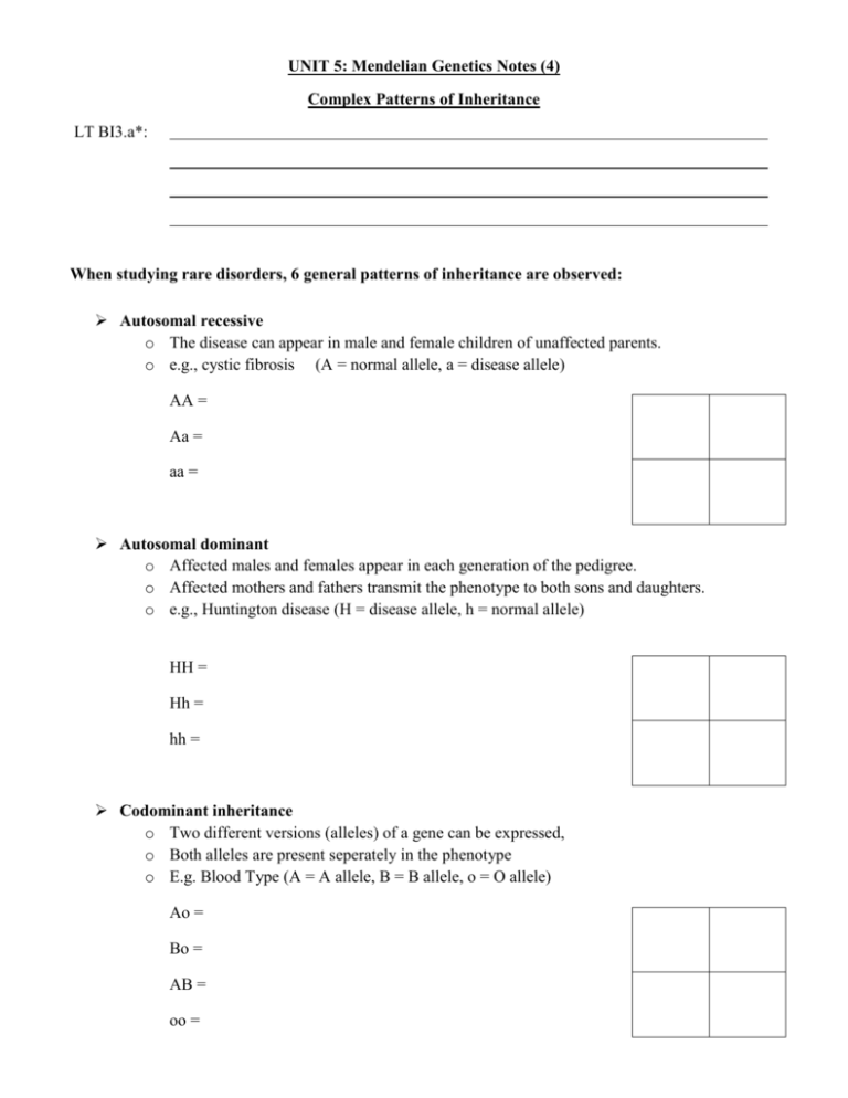 5 4 Complex Patterns Of Inheritance 5 4 Complex Patterns Of Inheritance