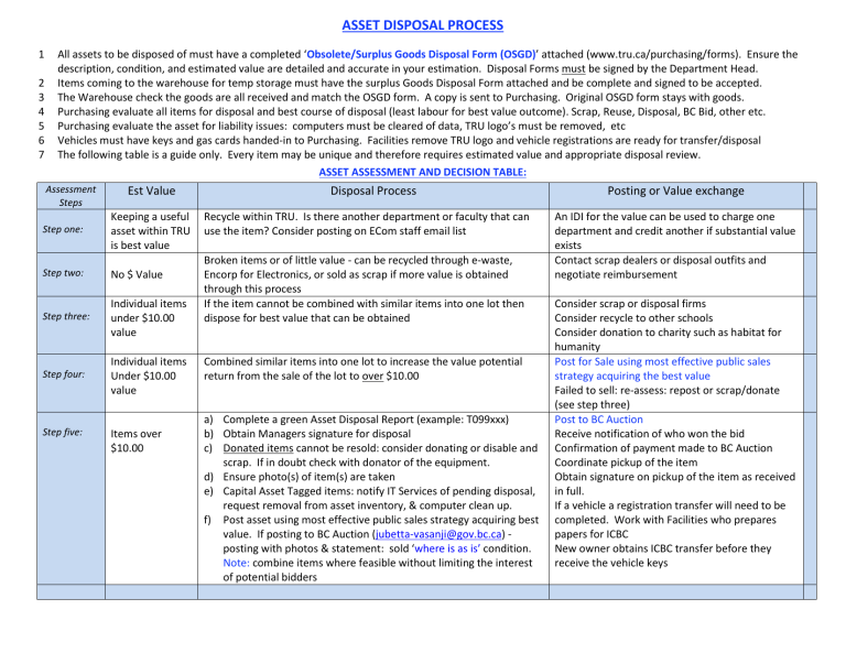 asset-disposal-process