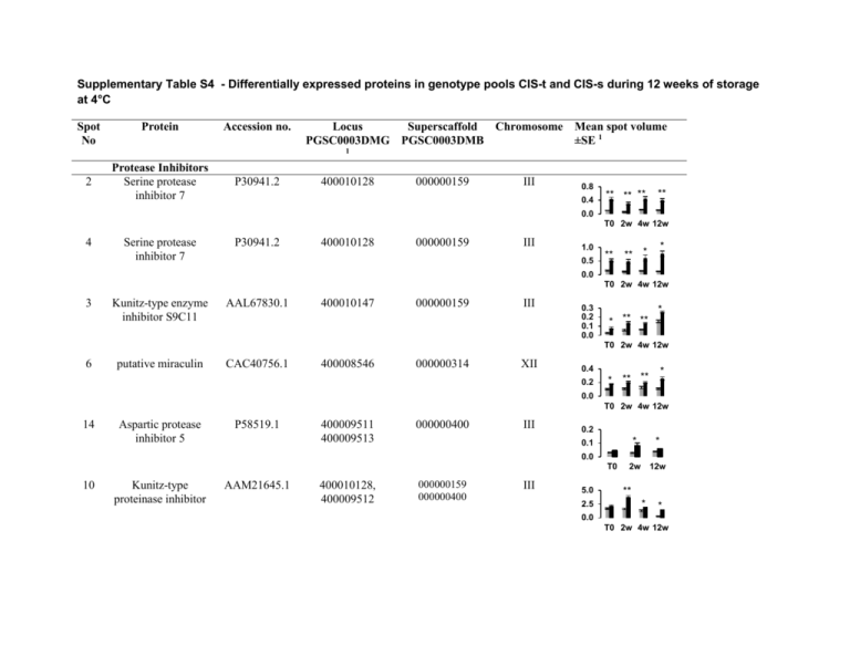 table-s4-biomed-central