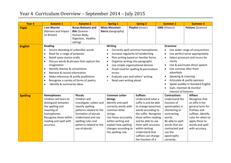 year-4-curriculum-overview-september-2014-july-2015