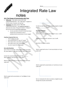 MAYHAN Name_______________________ Integrated Rate Law