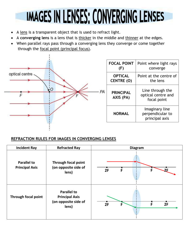 Converging Lens Examples