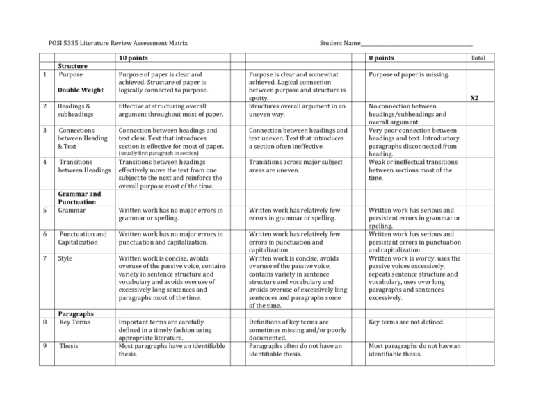 assess the sample literature review matrix brainly