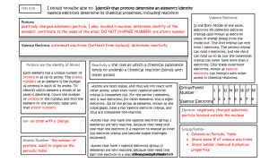 protonselectrons notes