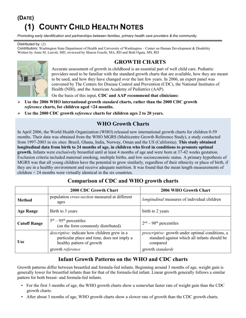 Cdc Infant Growth Chart