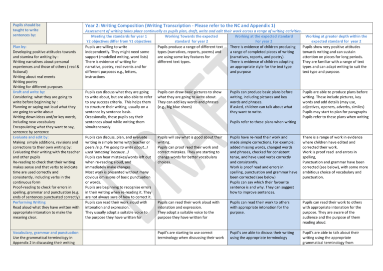 year-2-writing-assessment