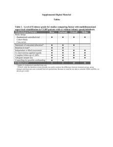 Supplemental Digital Material Tables Table 1. Level of Evidence
