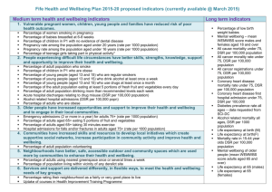 Draft health and wellbeing indicators March