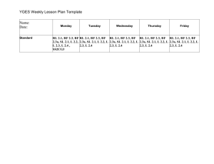 YGES Weekly Lesson Plan Template Name: Date: Monday Tuesday
