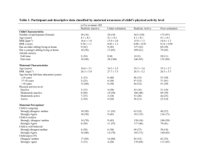 Table 1. Participant and descriptive data classified by maternal