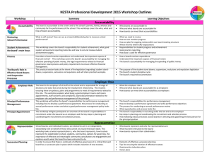 NZSTA Professional Development 2015 Workshop Outlines