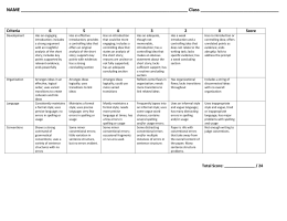 Grading Rubric for a PowerPoint Project