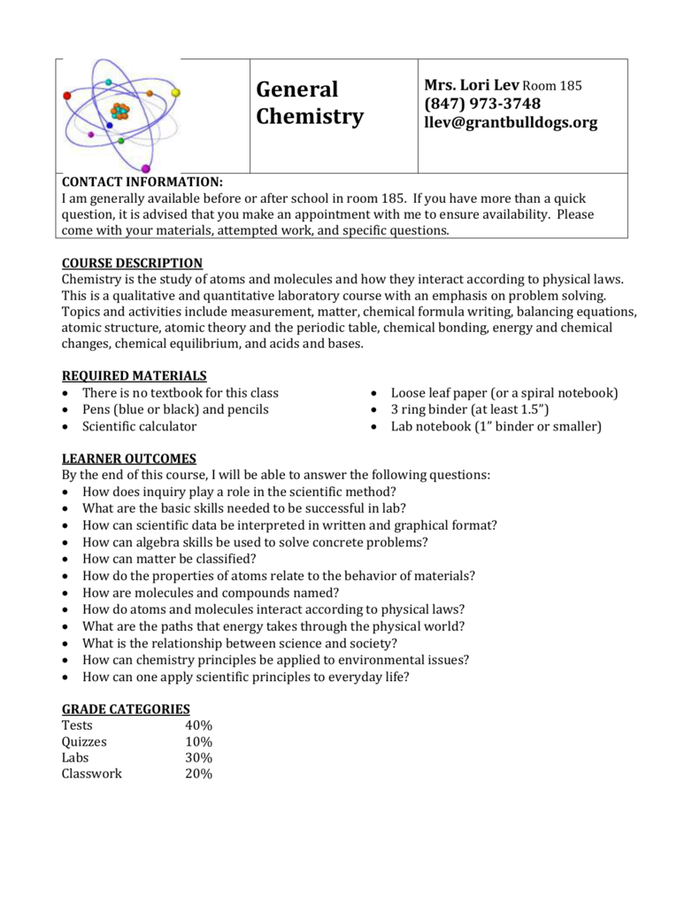 chemistry phd syllabus
